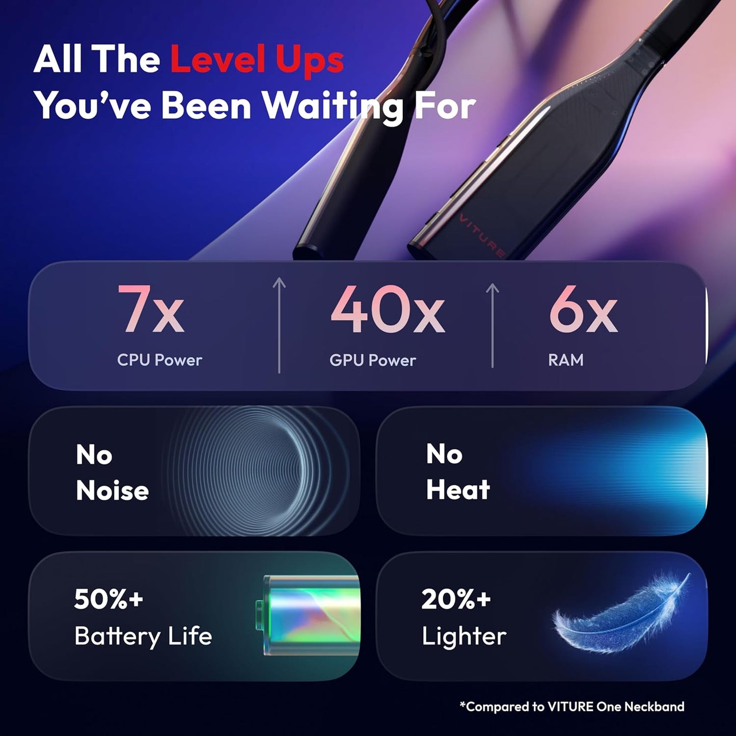 Pro Neckband 8GB+128GB
